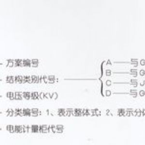 PJ1-10A、B、C、D高壓電能計量柜